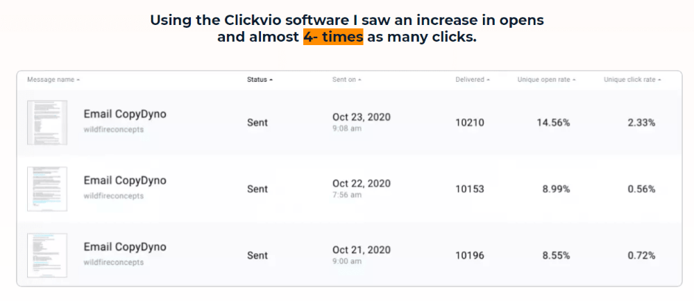 clickvio review by real user