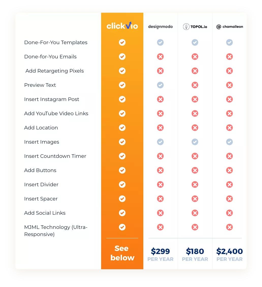 clickvio comparison