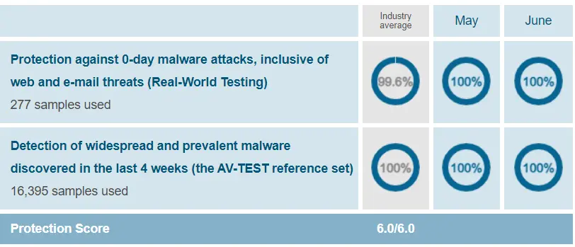 avast security