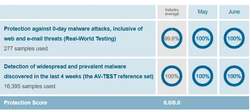 mcafee security